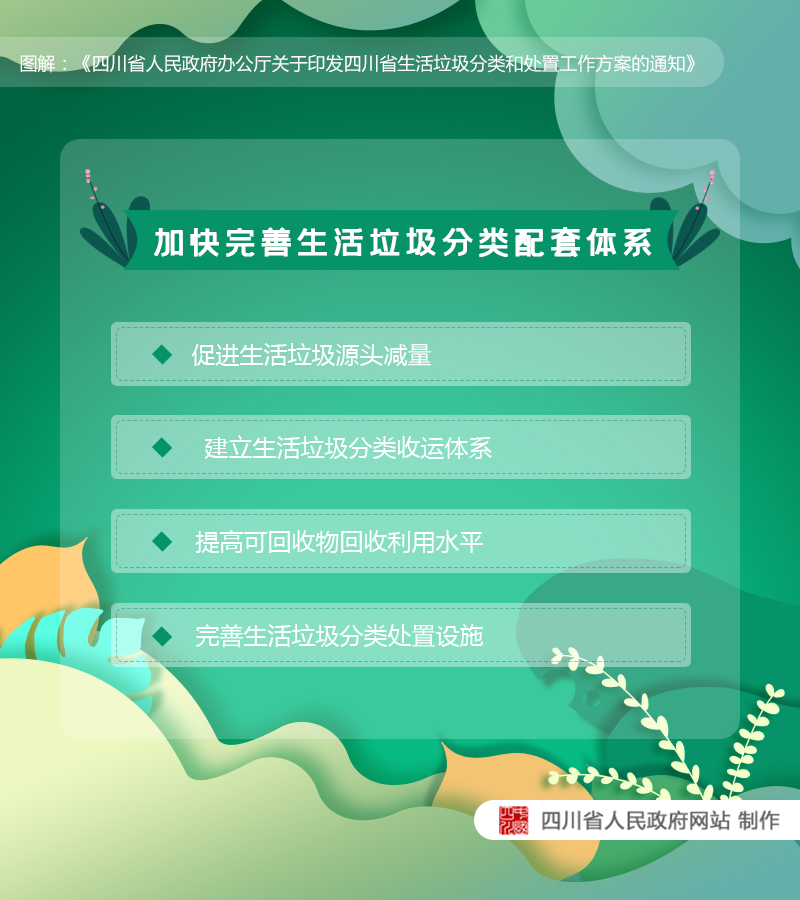 图解：《四川省人民政府办公厅关于印发四川省生活垃圾分类和处置工作方案的通知》「相关图片」