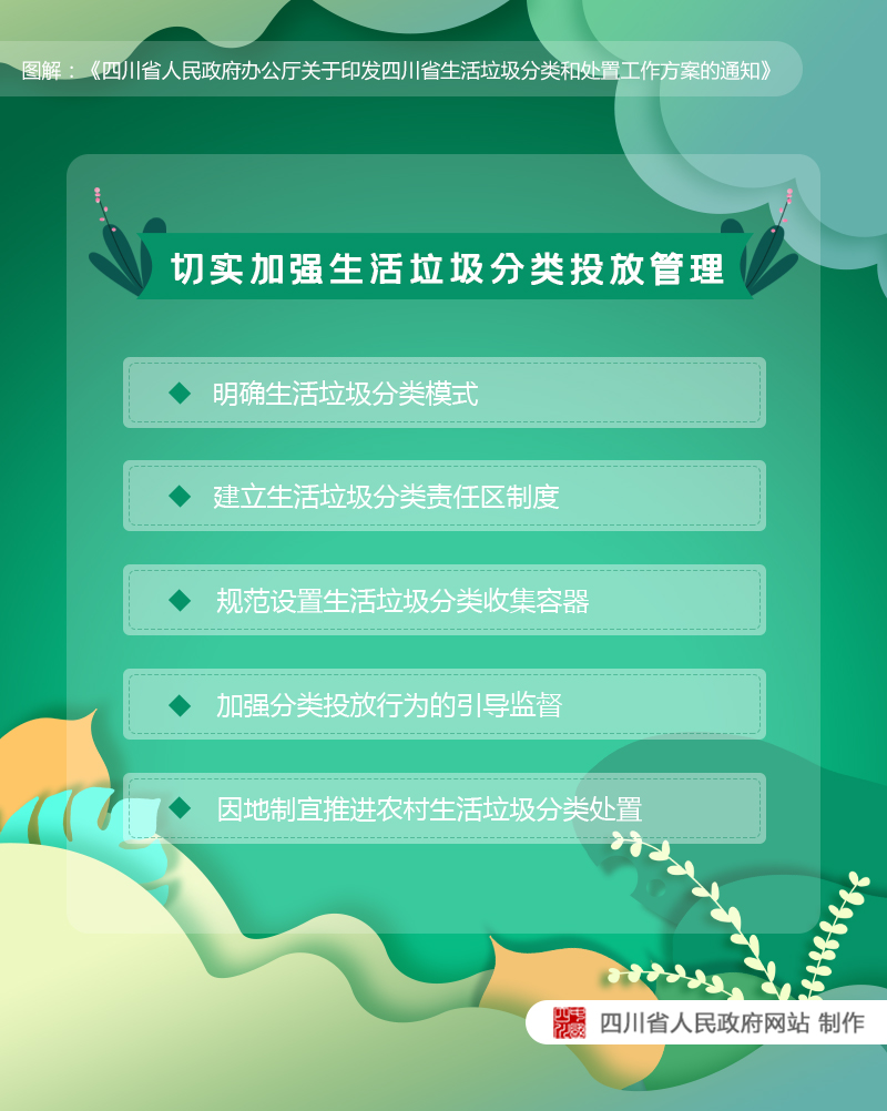 图解：《四川省人民政府办公厅关于印发四川省生活垃圾分类和处置工作方案的通知》「相关图片」