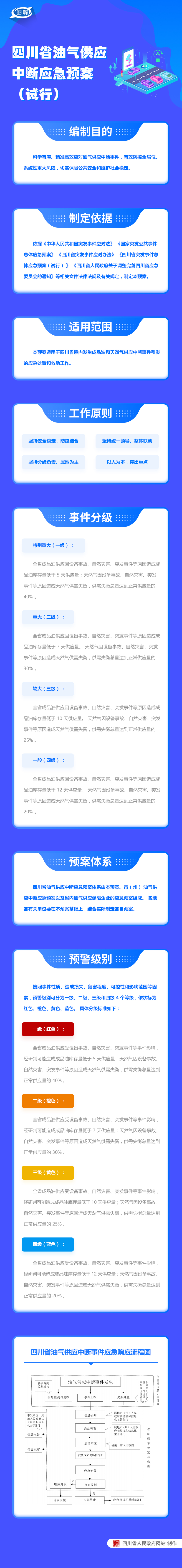 图解：四川省人民政府办公厅关于印发《四川省油气供应中断应急预案（试行）》的通知「相关图片」