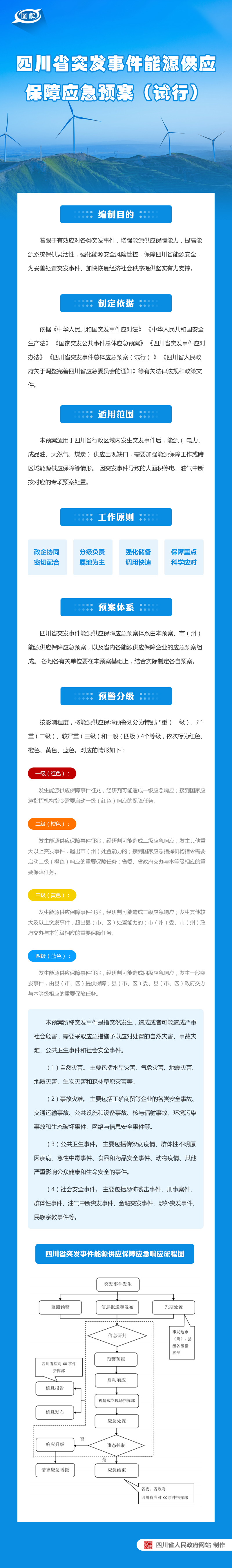 图解：四川省人民政府办公厅关于印发《四川省突发事件能源供应保障应急预案（试行）》的通知「相关图片」