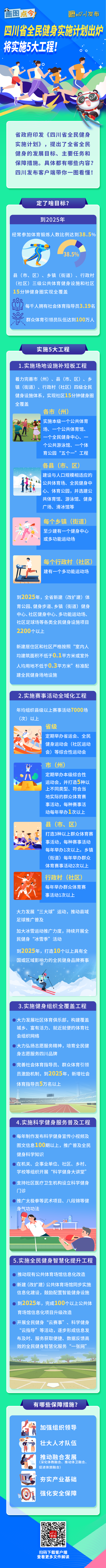 画图点今 | 四川省全民健身实施计划出炉，将实施5大工程！「相关图片」