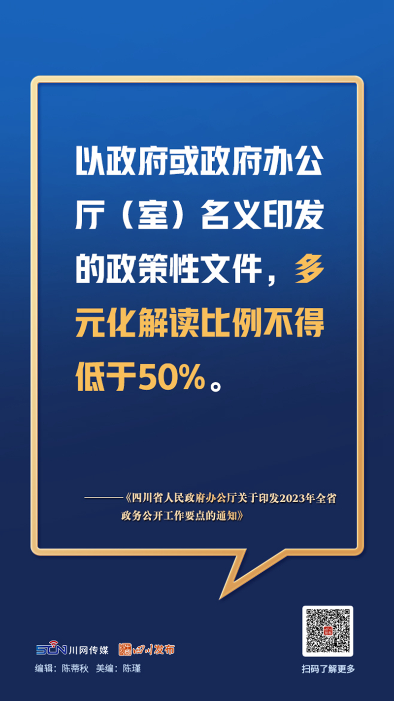 画图点今 | 9张海报速览！四川省2023年政务公开工作这样干「相关图片」