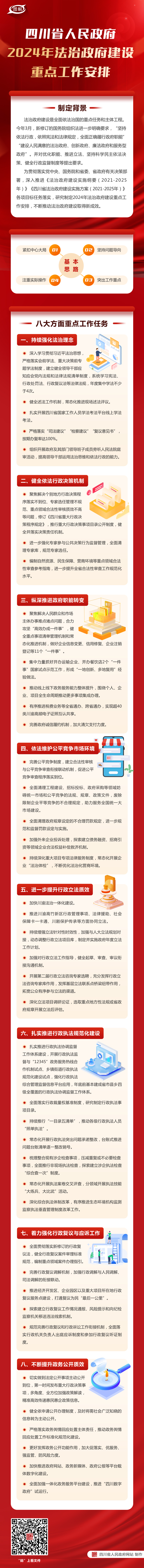 图解：四川省人民政府2024年法治政府建设重点工作安排「相关图片」