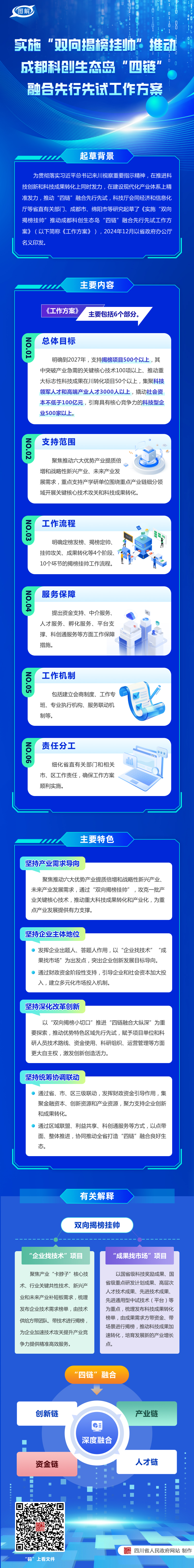 图解：实施“双向揭榜挂帅”推动成都科创生态岛“四链”融合先行先试工作方案「相关图片」