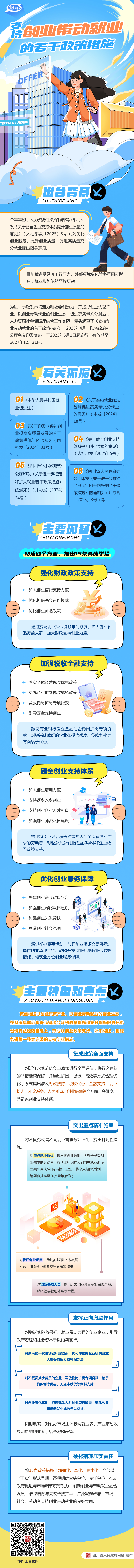 图解：支持创业带动就业的若干政策措施「相关图片」