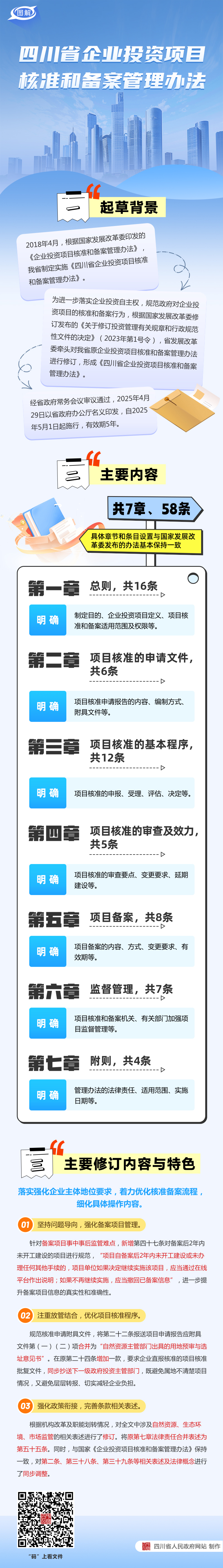 图解：四川省企业投资项目核准和备案管理办法「相关图片」