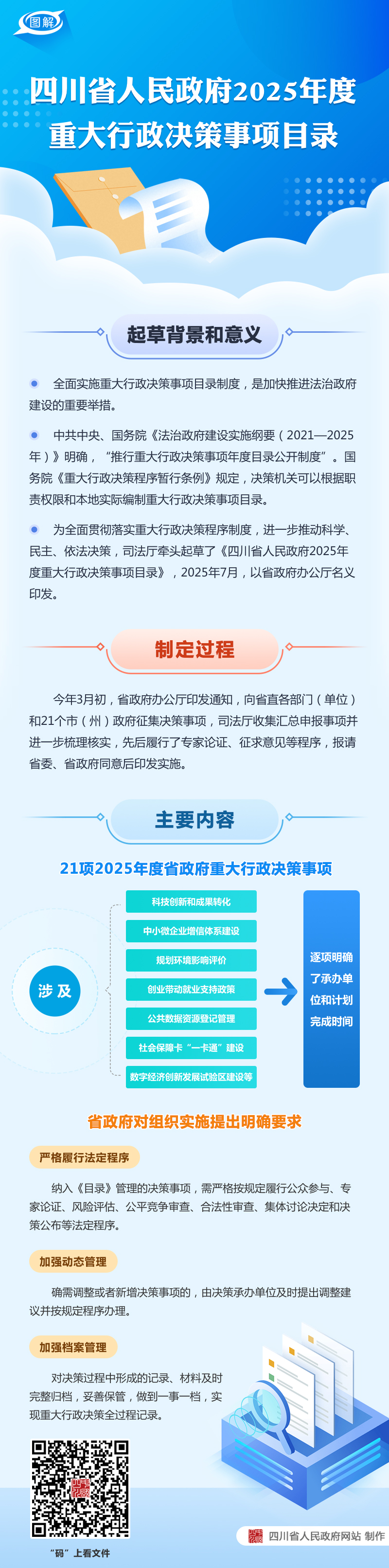圖解：四川省人民政府2025年度重大行政決策事項(xiàng)目錄「相關(guān)圖片」