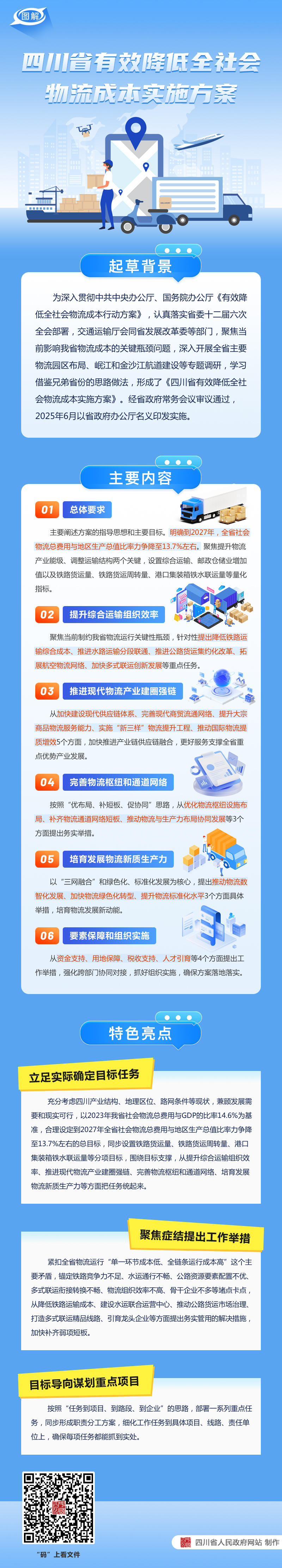 图解：四川省有效降低全社会物流成本实施方案「相关图片」