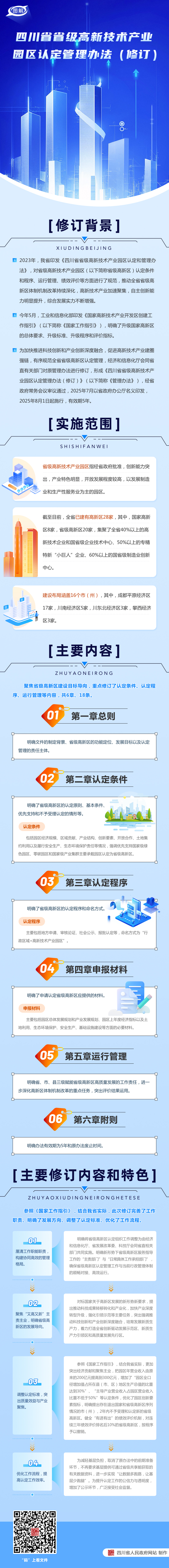 图解：四川省省级高新技术产业园区认定管理办法（修订）「相关图片」