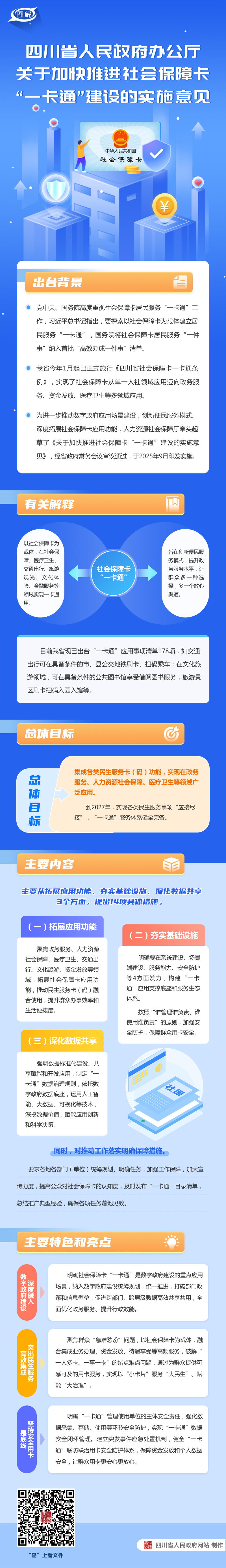 图解：四川省人民政府办公厅关于加快推进社会保障卡“一卡通”建设的实施意见「相关图片」
