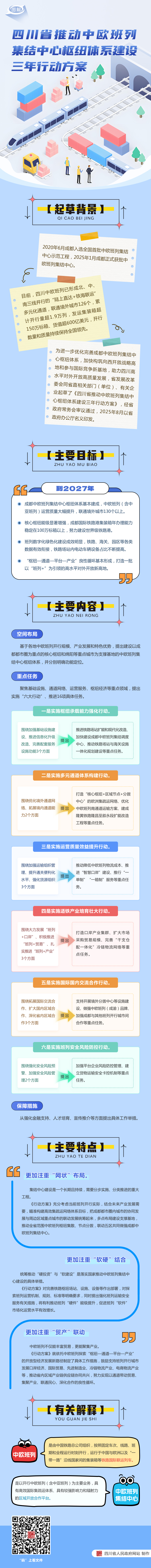 图解：四川省推动中欧班列集结中心枢纽体系建设三年行动方案「相关图片」