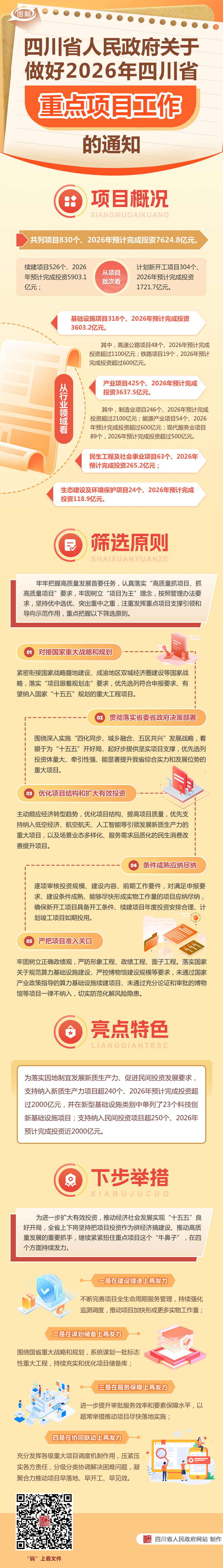 图解：四川省人民政府关于做好2026年四川省重点项目工作的通知「相关图片」