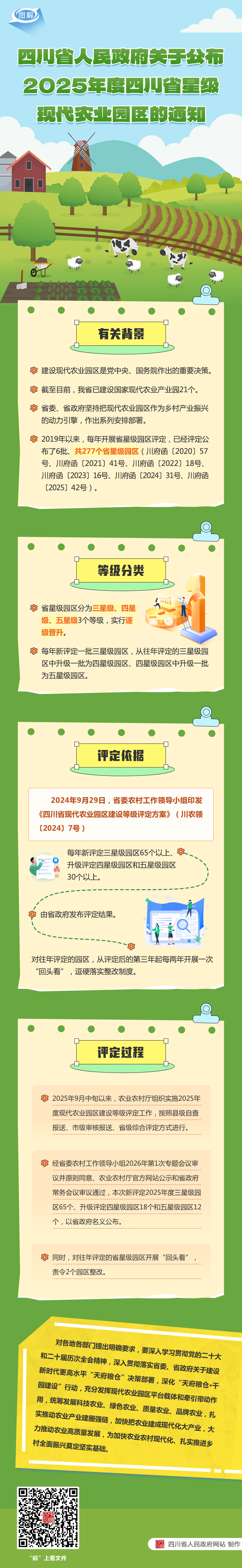 图解：四川省人民政府关于公布2025年度四川省星级现代农业园区的通知「相关图片」