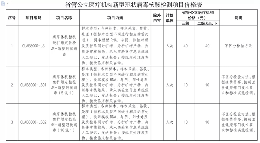 单检40元 人次 四川拟下调新冠核酸检测项目价格 四川省人民政府