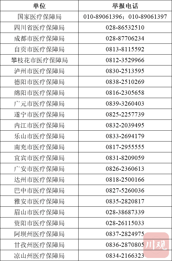 最高奖励20万元！四川出台办法鼓励举报违法违规使用医保基金「相关图片」