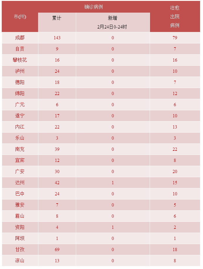 新冠肺炎的最新情报图片