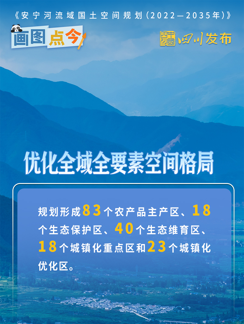 政策回顾：四川省人民政府2022年11月出台重要政策「相关图片」