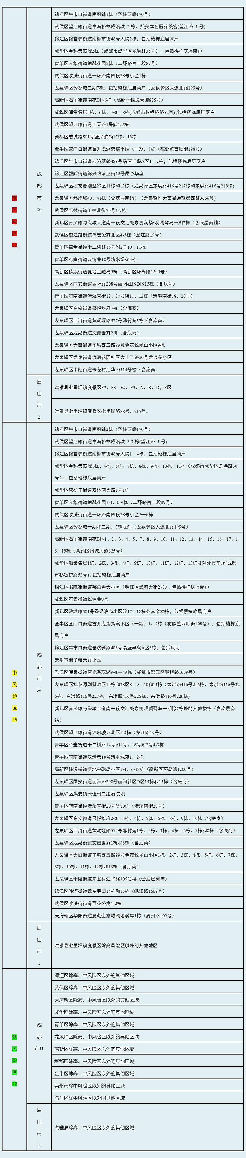 四川省新型冠状病毒肺炎疫情最新情况（7月22日发布）「相关图片」