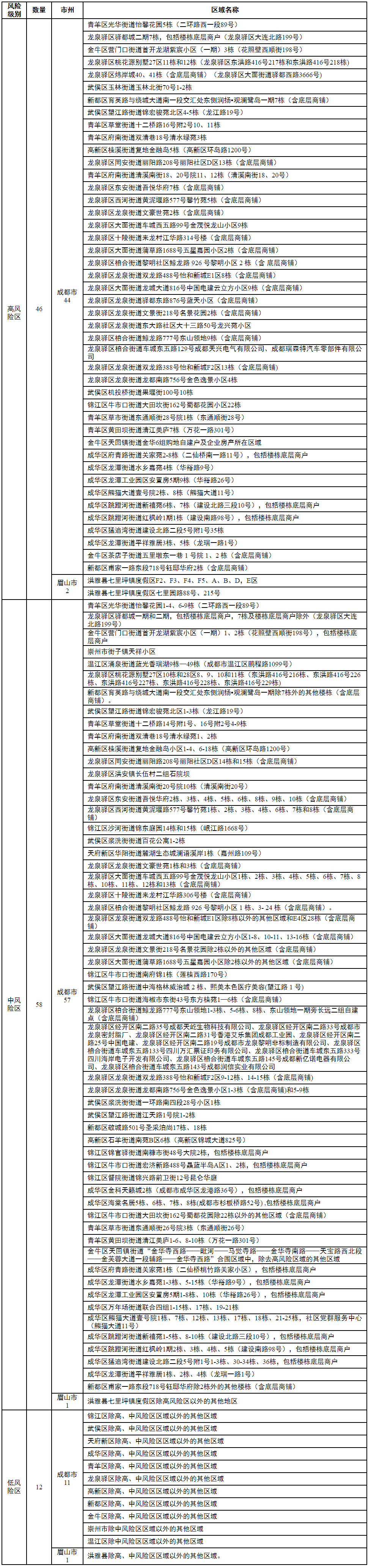 四川省新型冠状病毒肺炎疫情最新情况（7月24日发布）「相关图片」