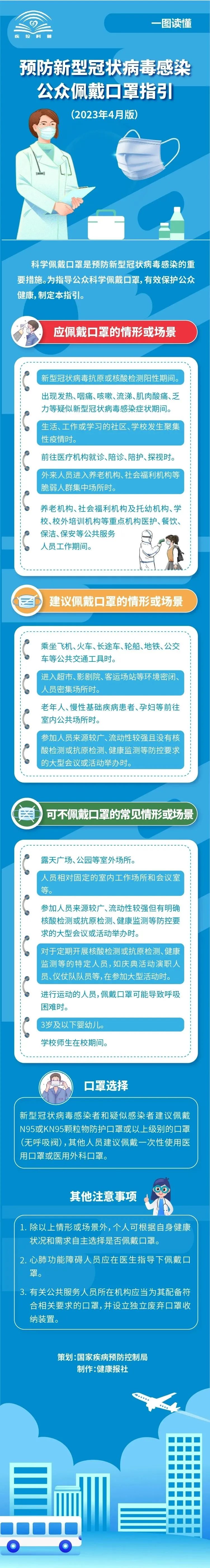 一图读懂+解读问答|预防新型冠状病毒感染公众佩戴口罩指引（2023年4月版）「相关图片」