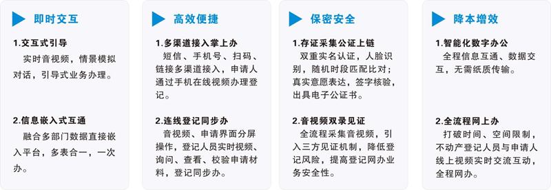 四川天府新区不动产登记+公证见证 全流程线上办「相关图片」