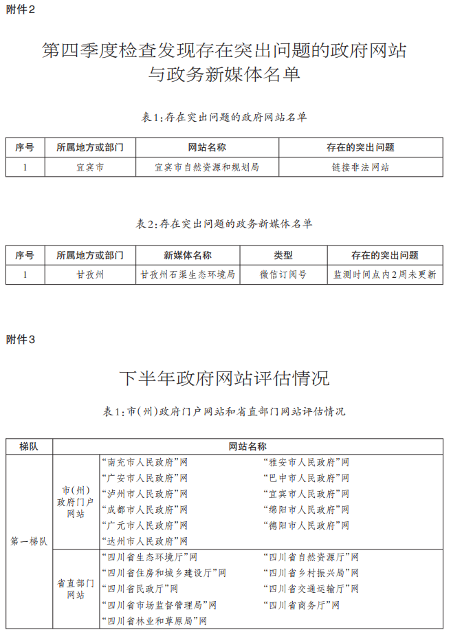 四川省人民政府文件图片