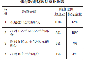 贫困人口标准_头条-中国日报网