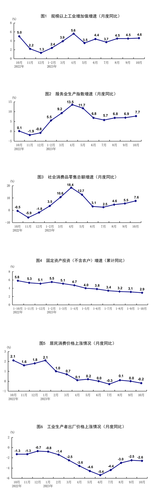 10月份国民经济持续恢复向好「相关图片」