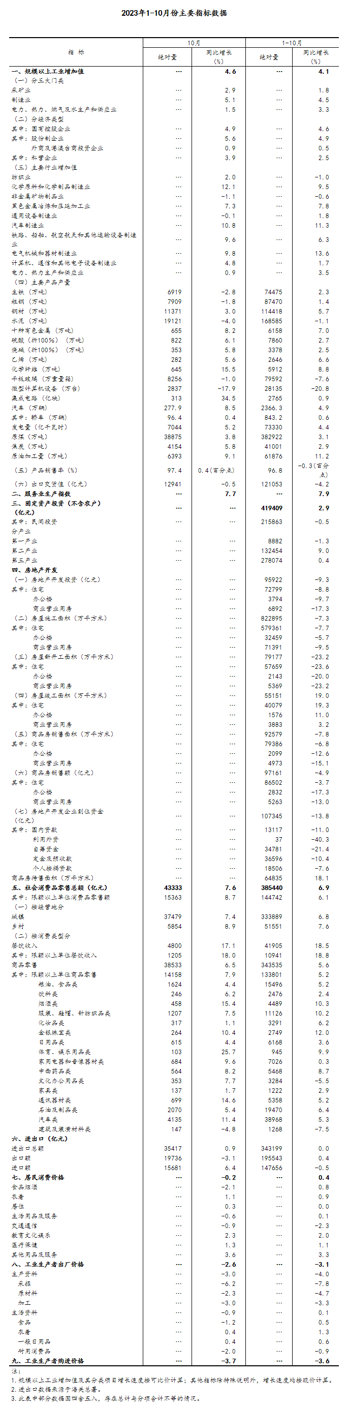 10月份国民经济持续恢复向好「相关图片」