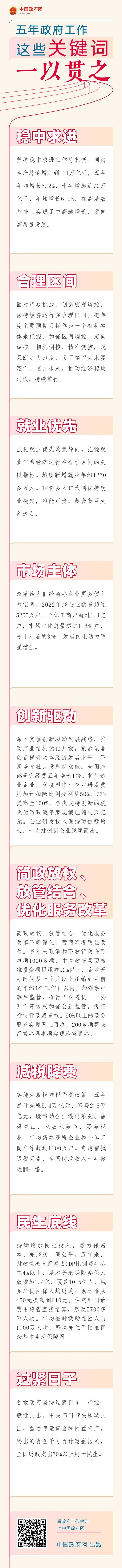 五年政府工作，这些关键词一以贯之「相关图片」