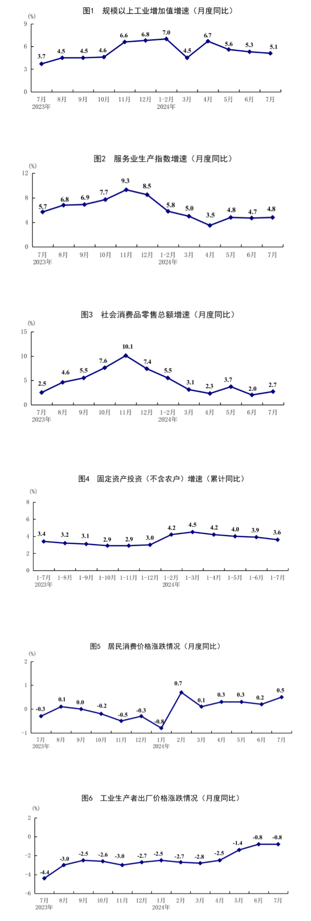 7月份国民经济运行总体平稳、稳中有进「相关图片」