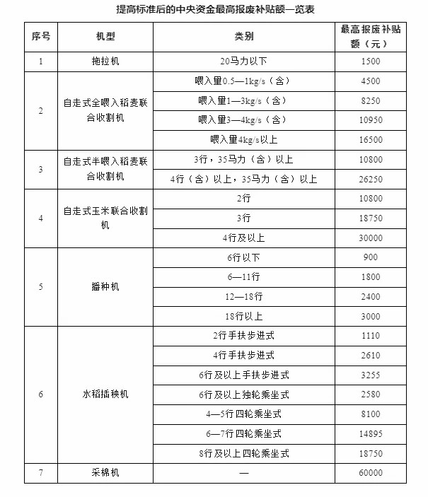 换设备、换车、换家电……12个领域更新换新细则全面出台！「相关图片」