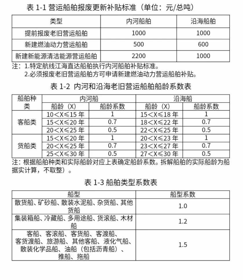 换设备、换车、换家电……12个领域更新换新细则全面出台！「相关图片」