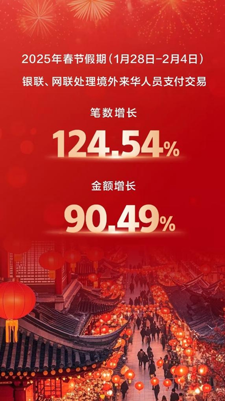 交易额增长超九成！“China Travel”邂逅中国年「相关图片」