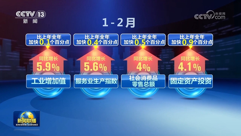 多領(lǐng)域多項指標(biāo)釋放積極信號 中國經(jīng)濟高質(zhì)量發(fā)展闊步前行「相關(guān)圖片」