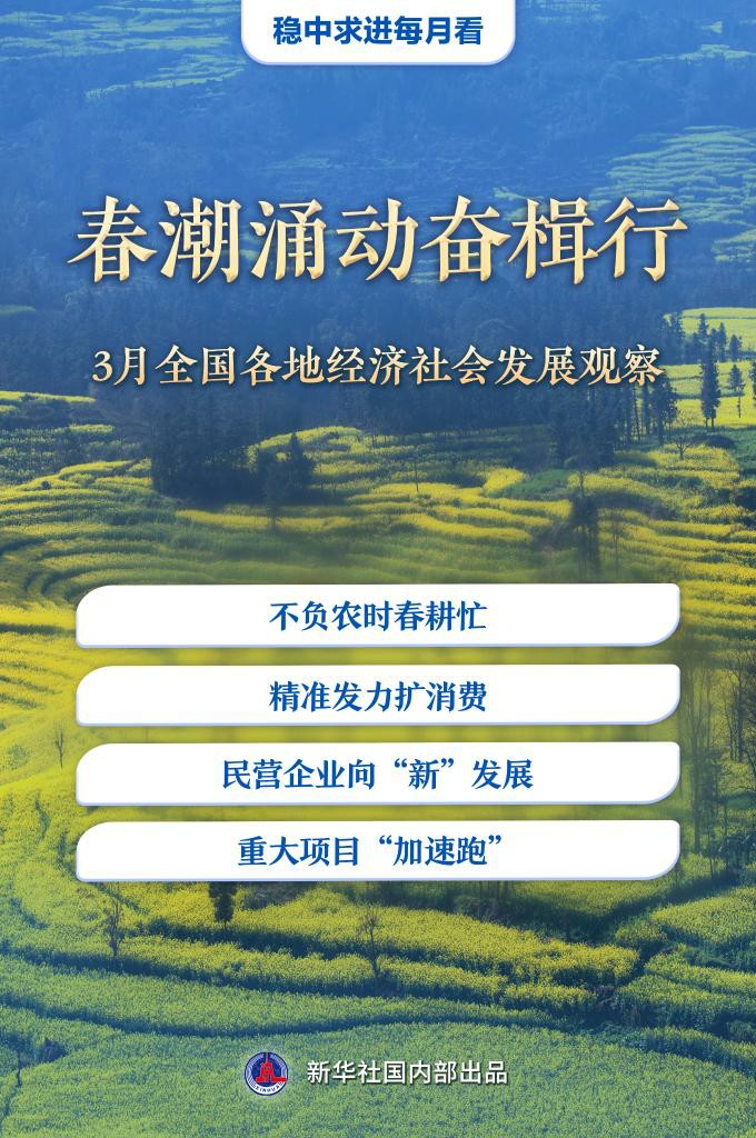 穩(wěn)中求進(jìn)每月看丨春潮涌動(dòng)奮楫行——3月全國(guó)各地經(jīng)濟(jì)社會(huì)發(fā)展觀察「相關(guān)圖片」