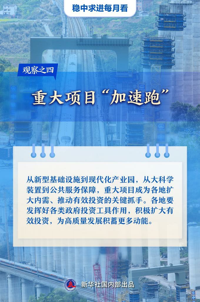 穩(wěn)中求進(jìn)每月看丨春潮涌動(dòng)奮楫行——3月全國(guó)各地經(jīng)濟(jì)社會(huì)發(fā)展觀察「相關(guān)圖片」