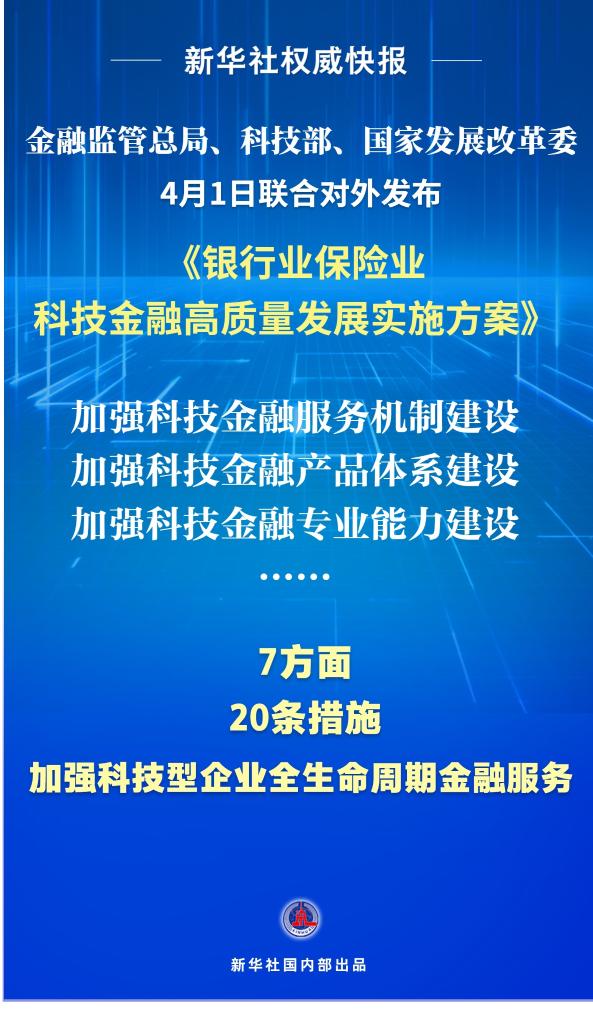銀行業(yè)保險業(yè)支持科技創(chuàng)新“施工圖”公布「相關(guān)圖片」