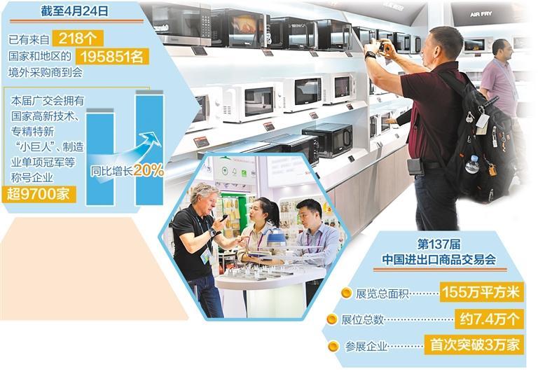 广交会上看外贸新动能「相关图片」
