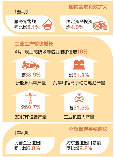 应变克难，中国经济显实力「相关图片」