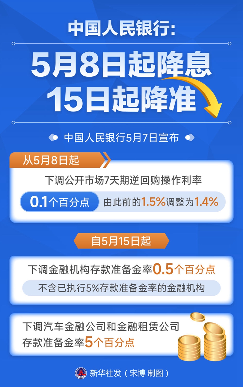 政策协同发力 释放稳市场稳预期强信号「相关图片」