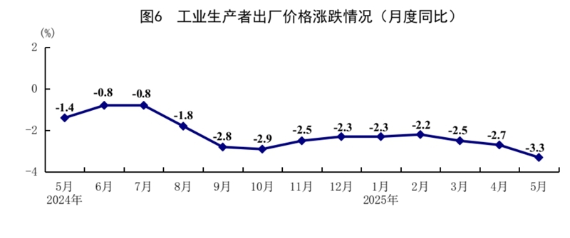 國(guó)家統(tǒng)計(jì)局：5月份國(guó)民經(jīng)濟(jì)運(yùn)行總體平穩(wěn)、穩(wěn)中有進(jìn)「相關(guān)圖片」