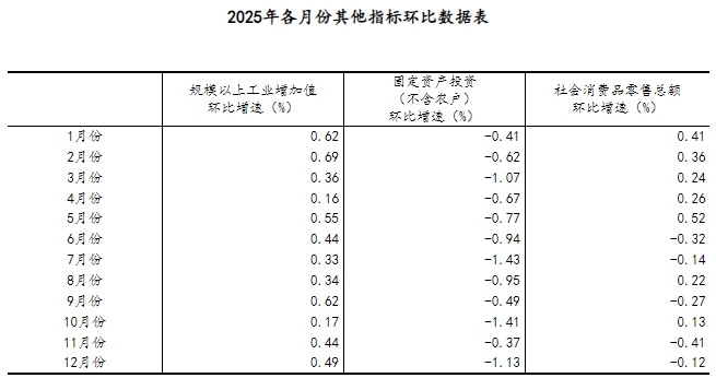 2025年经济发展向新向优 预期目标圆满实现「相关图片」