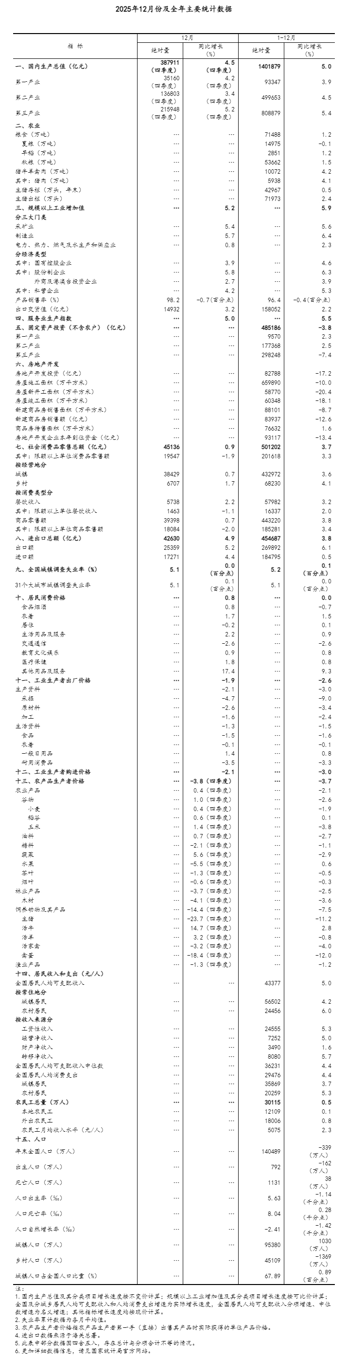 2025年经济发展向新向优 预期目标圆满实现「相关图片」