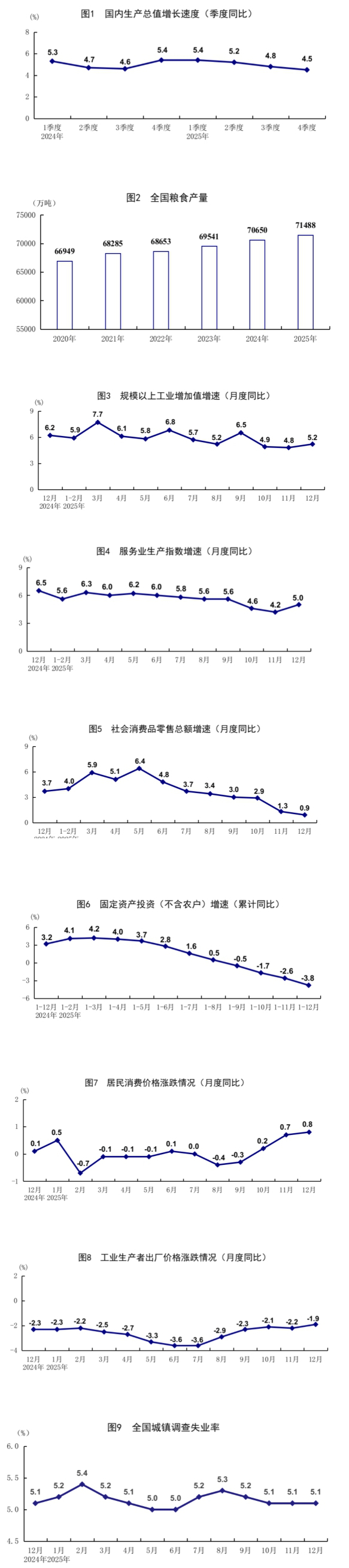 2025年经济发展向新向优 预期目标圆满实现「相关图片」