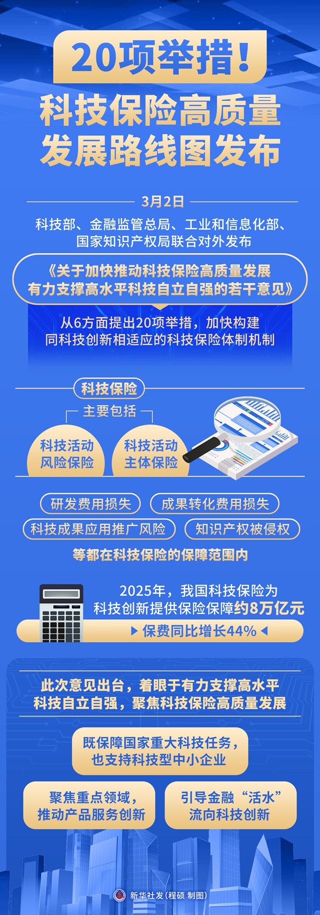 圖表：20項舉措！科技保險高質(zhì)量發(fā)展路線圖發(fā)布「相關(guān)圖片」