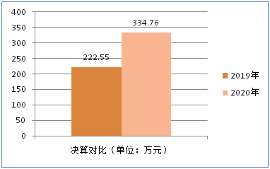 说明: http://59.225.200.149:8888/website-webapp/common/preview_resource.action?id=f9e6405ceee14aad868453fbba807396&type=png&jcrVer=1.0