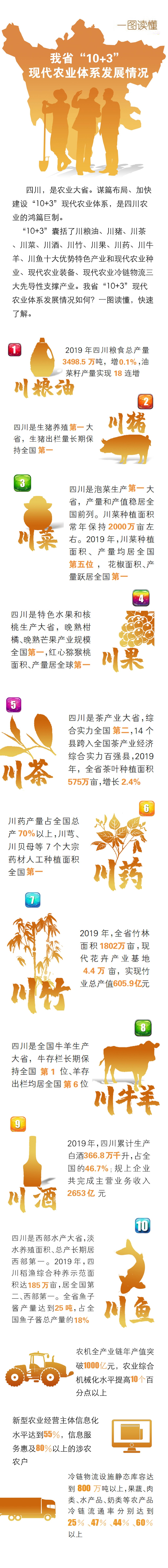 一图读懂 我们的 10 3 在全国排名有这么多第一 四川省人民政府 一图读懂 我们的 10 3 在全国排名有这么多第一 四川省人民政府