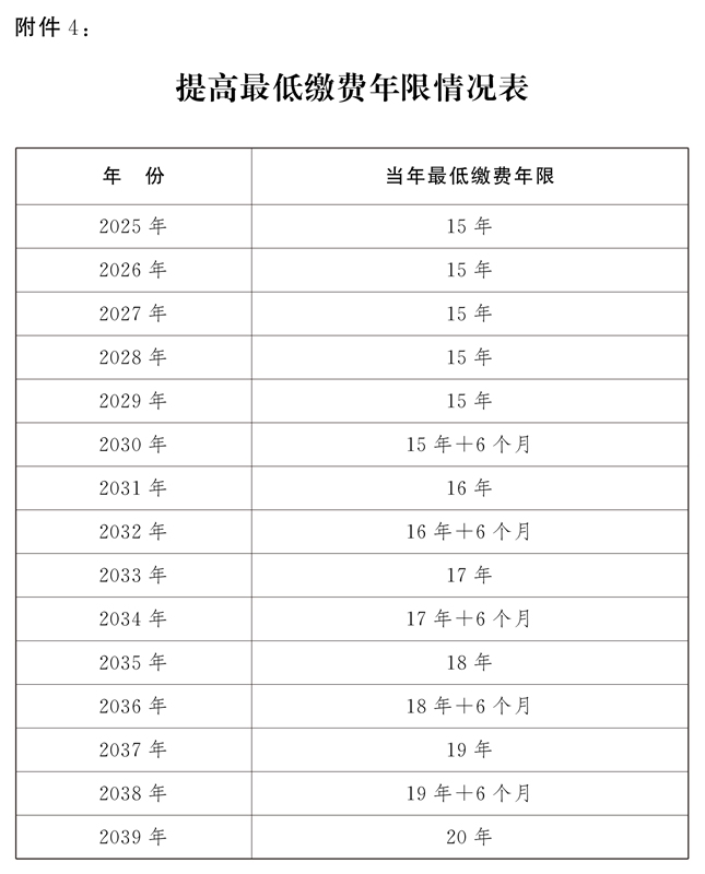 全国人民代表大会常务委员会关于实施渐进式延迟法定退休年龄的决定「相关图片」