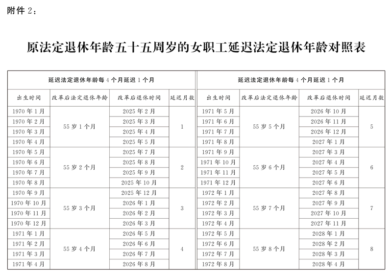 全国人民代表大会常务委员会关于实施渐进式延迟法定退休年龄的决定「相关图片」